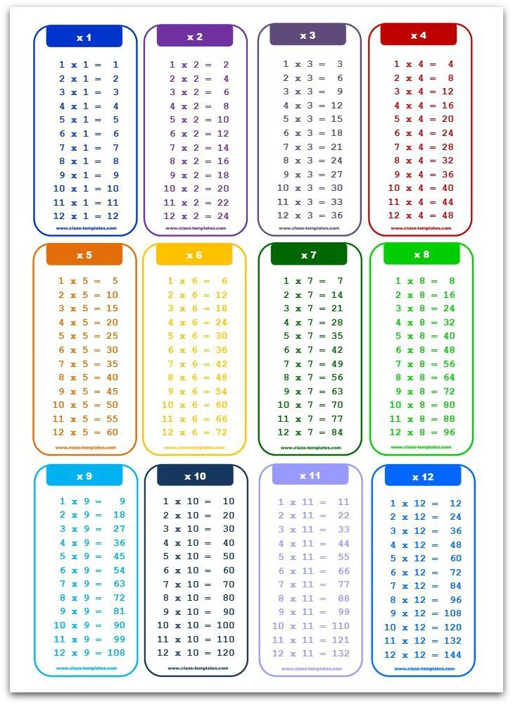 Full Size Times Table Chart Printable