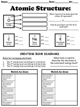 Atomic Structure Worksheet Chemistry Answers