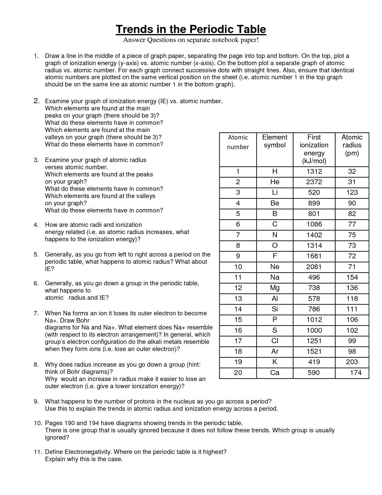 Trends Of The Periodic Table Worksheet Part 1