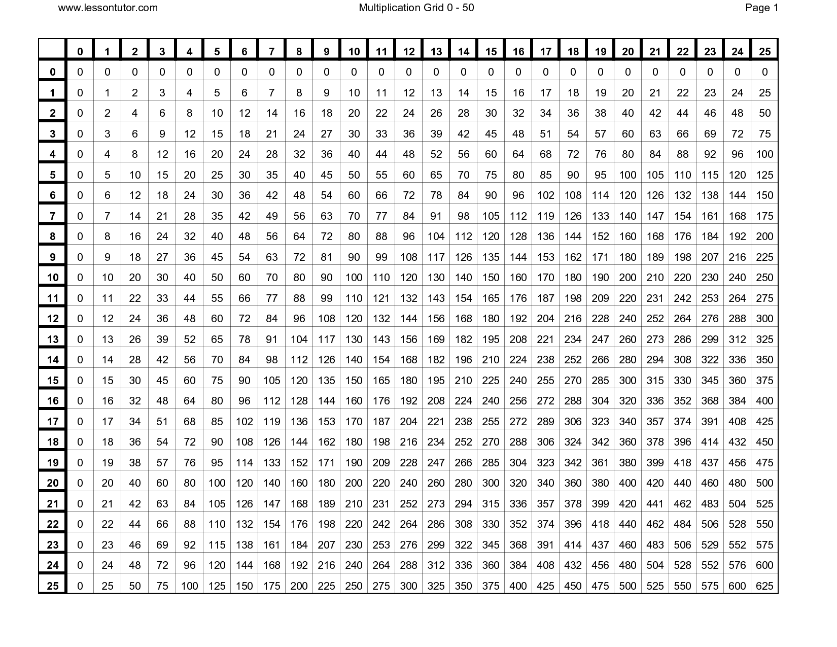 Printable Multiplication Table 1-100