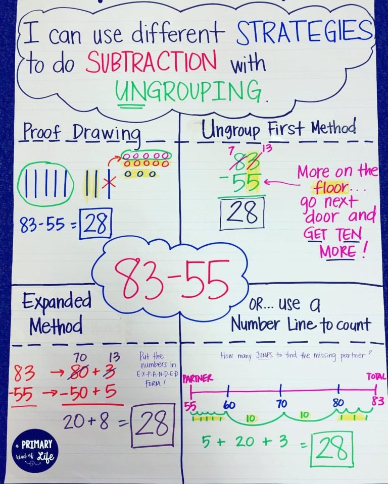 Double Digit Subtraction With Regrouping Strategies