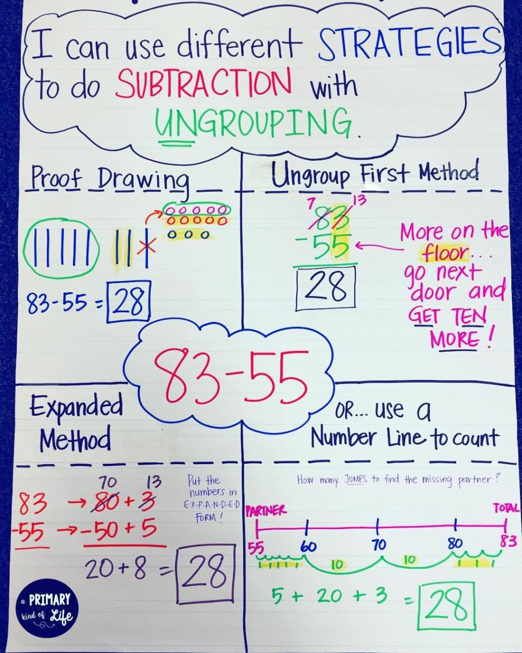 Double Digit Addition Anchor Chart