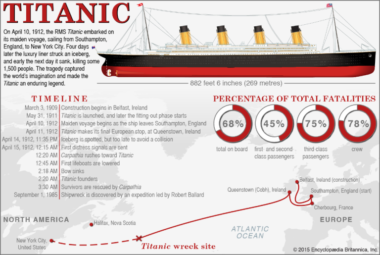 Split Titanic Coloring Pages