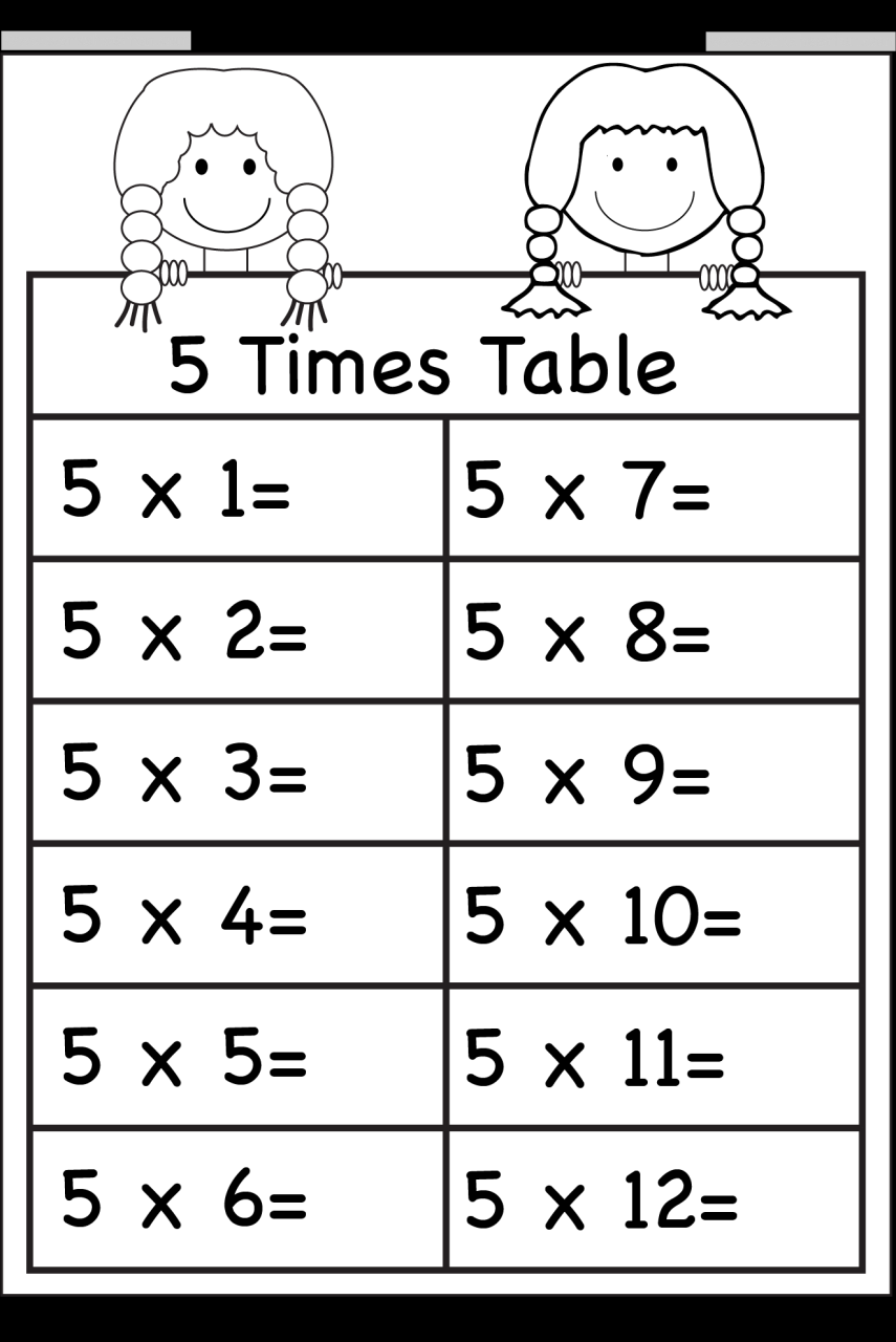 2 Times Table Worksheet