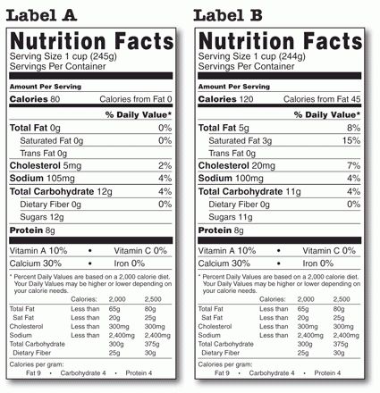 Comparing Food Labels Worksheet