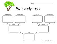 Family Tree Worksheet For Grade 1