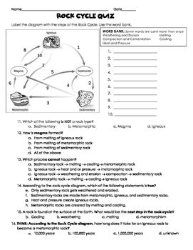 Rock Cycle Worksheet Answer Sheet