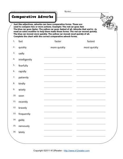 3rd Grade Grade 3 Adverbs Worksheet