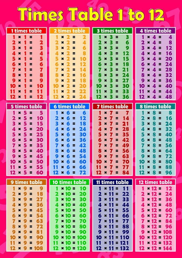 Cute Printable Multiplication Table 1-12