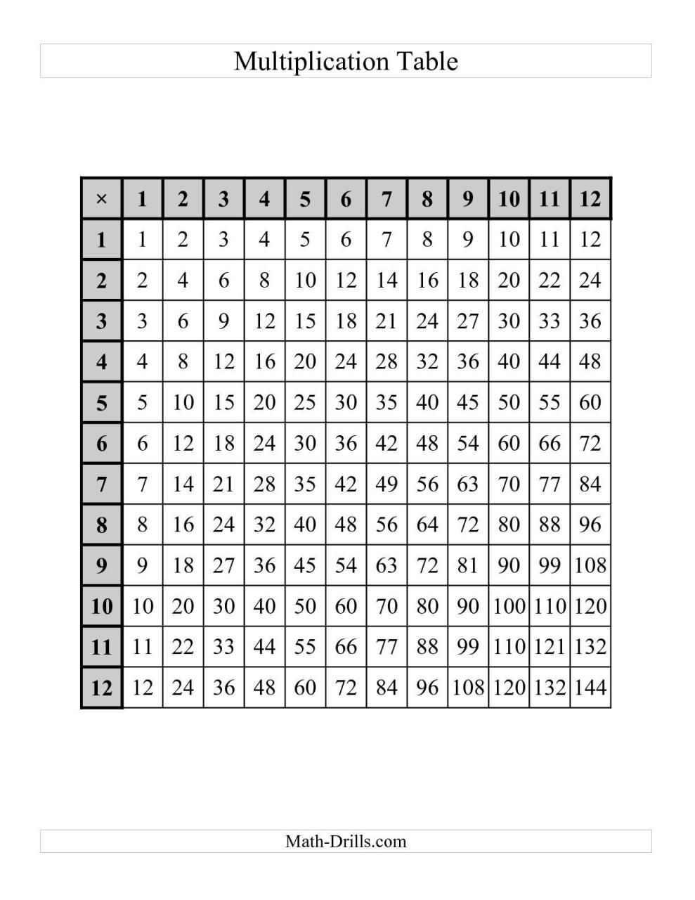 Printable Multiplication Table For 3rd Graders