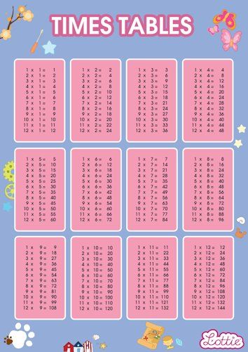 Multiplication Table For Kids Free Printable