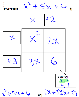 Multiplying Polynomials Box Method Worksheet Answer Key
