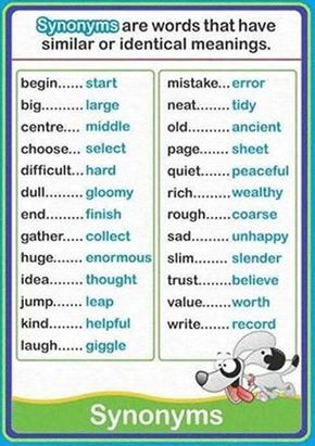 Basic English For Beginners Worksheets