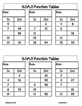 Function Table Worksheets Answer Key