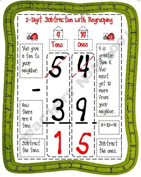 Two Digit Subtraction With Regrouping Anchor Chart