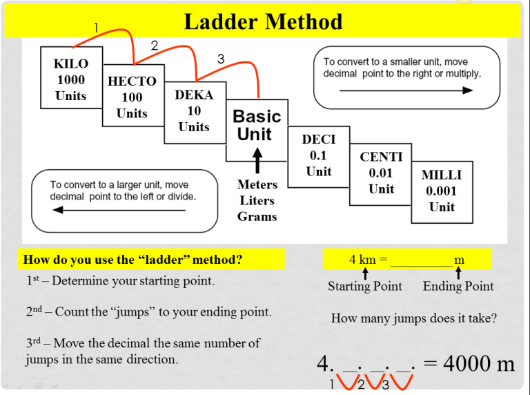 Metric Conversion Ladder Method Worksheet Answers