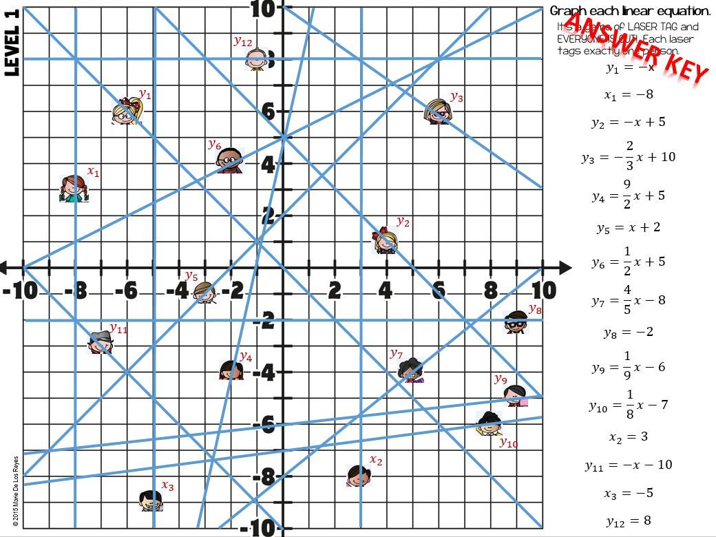 Graphing Linear Equations Worksheet With Answers Pdf