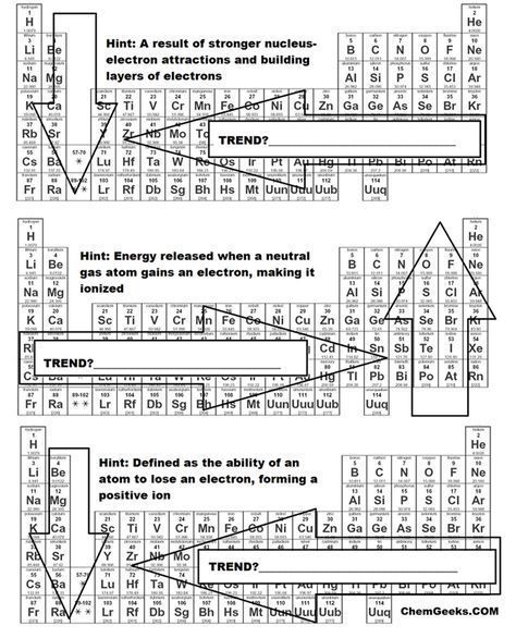 Answer Key Periodic Table Trends Worksheet