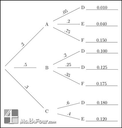 Tree Diagram Probability Worksheet Pdf