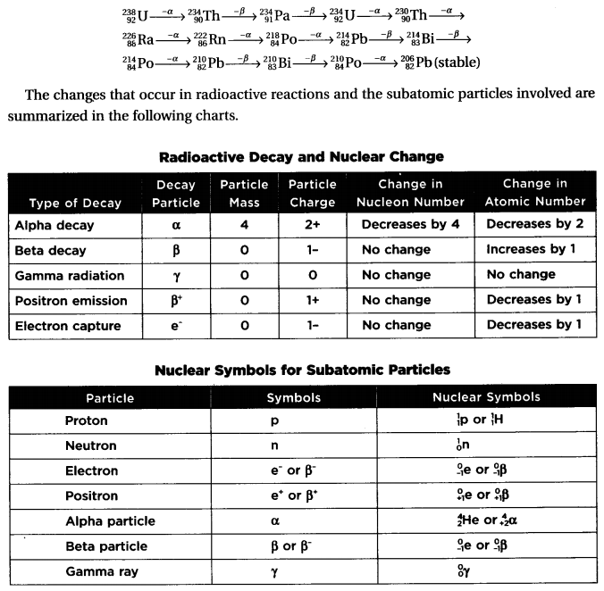 Atomic Structure Worksheet Answers Chemistry If8766