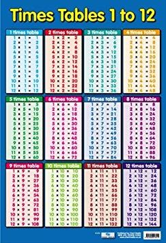 Printable Multiplication Table 1-12 Worksheet