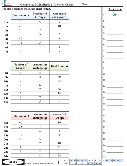 Common Core Sheets Multiplication Properties