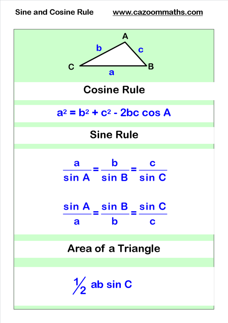 Sine And Cosine Rule Worksheet With Answers Pdf