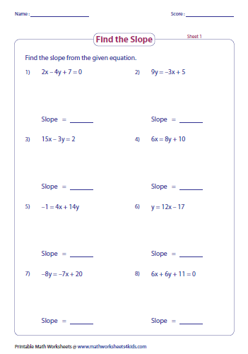 Graphing Slope Intercept Form Worksheet Answers