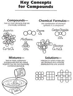 Elements Compounds And Mixtures Worksheet Grade 8 Answer Key