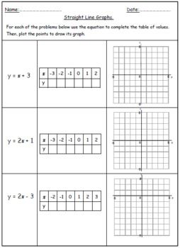 8th Grade Graphing Linear Equations Worksheet Answer Key