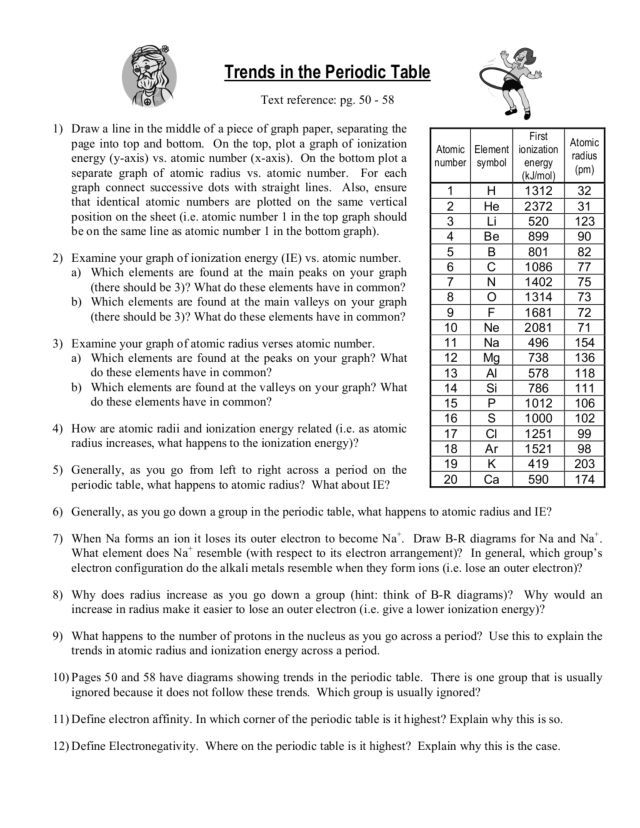 Periodic Table Worksheet Answer Key