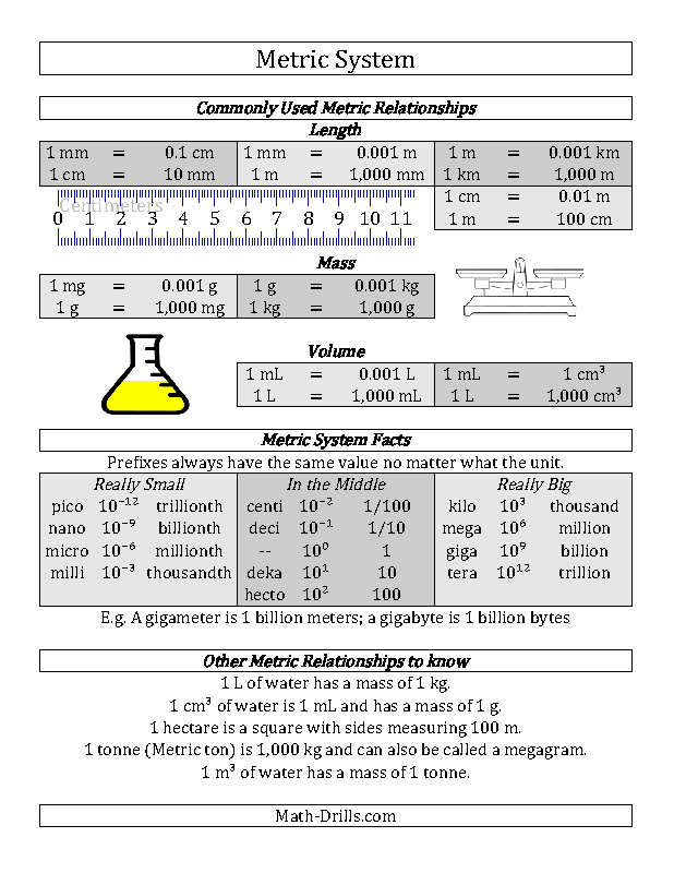 Metric Conversion Worksheet Answers Physical Science