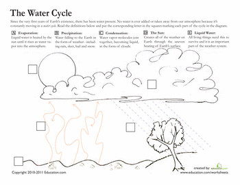 4th Grade Water Cycle Diagram Worksheet