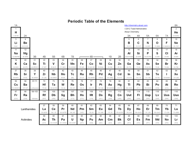 Alien Periodic Table Worksheet Answers