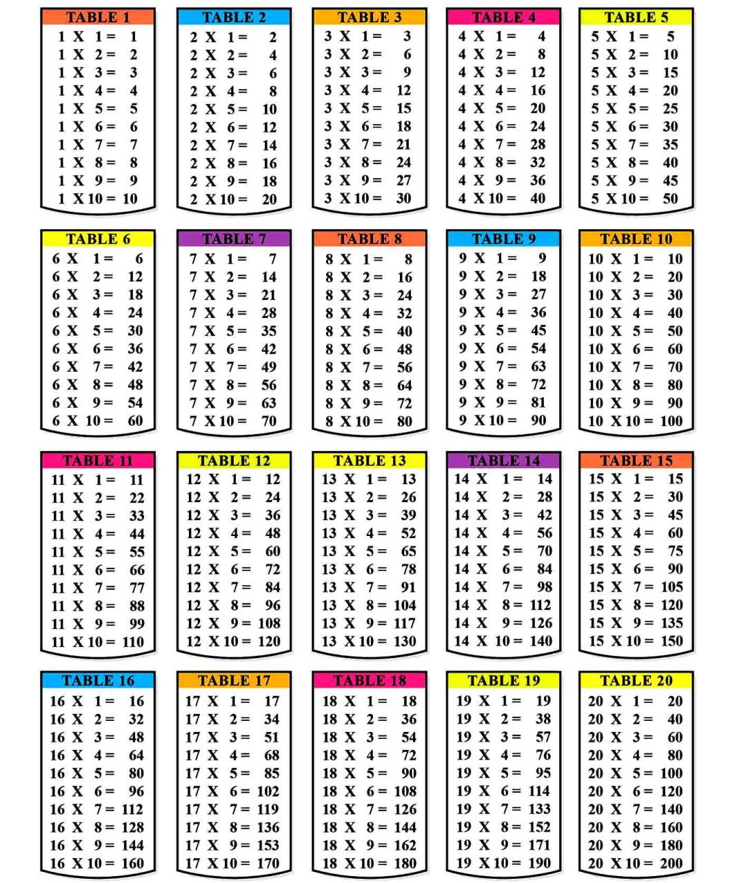 Multiplication Chart Multiplication Table Worksheet Pdf