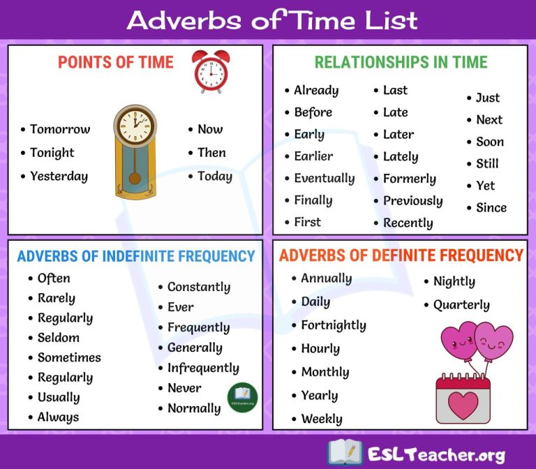 Adverbs Of Time Worksheets Pdf With Answers