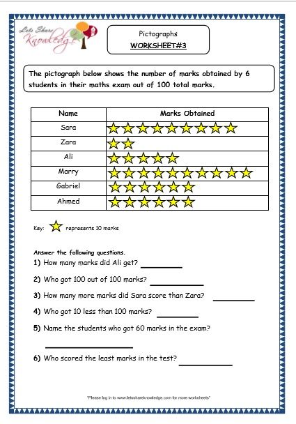 Tally Chart Worksheets Grade 2