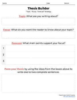 Writing A Thesis Statement Worksheet