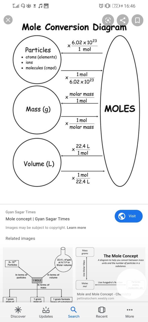 Chemistry Moles And Mass Worksheet