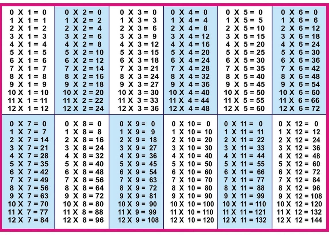 Free Printable Multiplication Table To 12