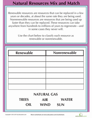 Renewable And Nonrenewable Resources Worksheets For 2nd Grade