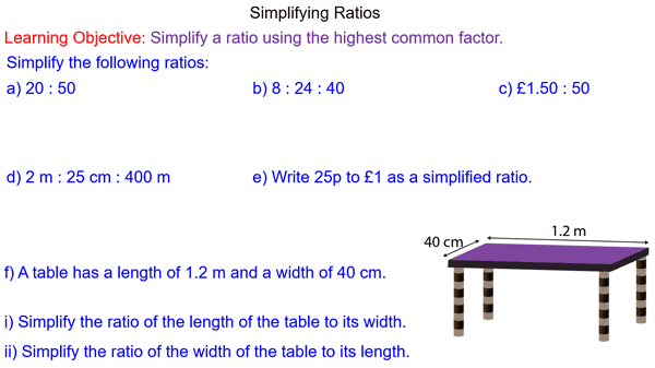 Simplifying Ratios Worksheet With Answers