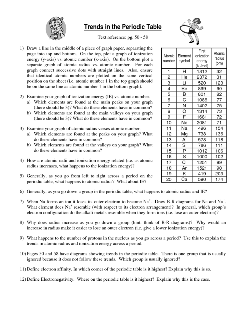 Periodic Trends Worksheet Answer Key Chemistry