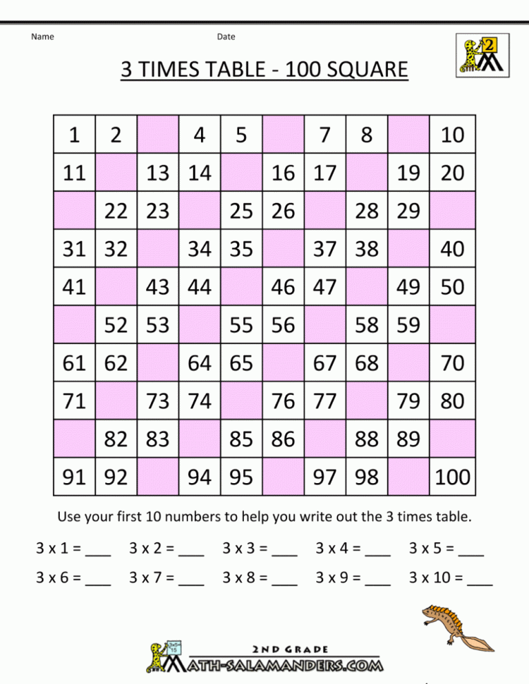 Times Tables Worksheets 3x
