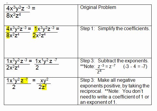 Simplifying Negative Exponents Worksheet