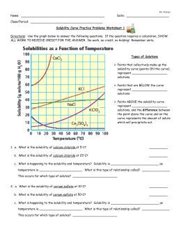 Solutions Solubility Curve Worksheet Answers