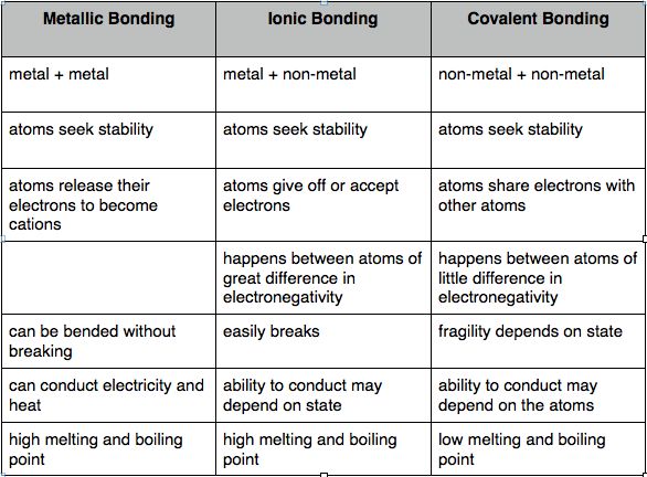 Ionic Bonding Worksheet Answers Back