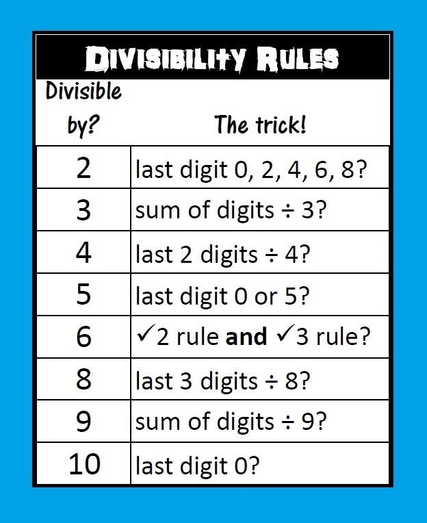 Fifth Grade Divisibility Rules Worksheets With Answer Key Pdf