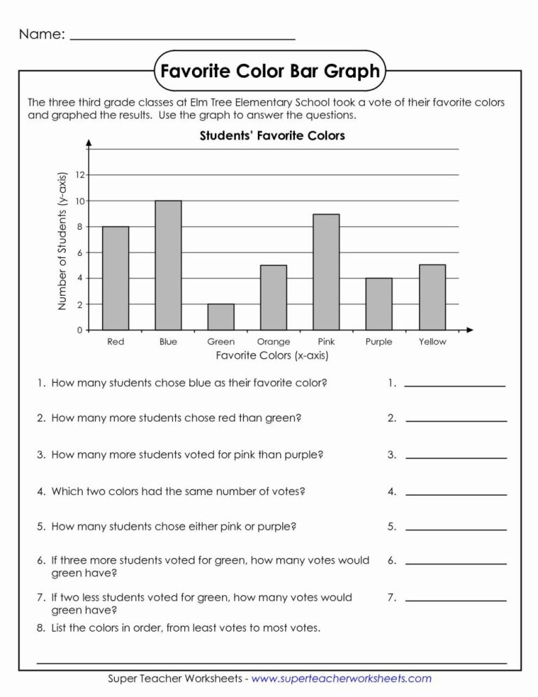 4th Grade Free Bar Graph Worksheets