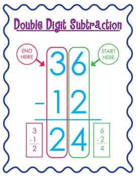 3 Digit Addition Without Regrouping Anchor Chart